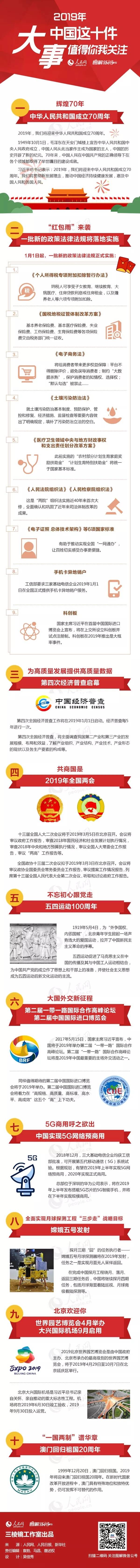 图解：2019年，，，中国这10件大事值得你我关注_行业资讯_Betway必威